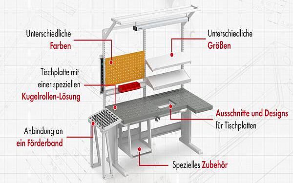 Ergonomische Arbeitsplatzlösungen für effiziente Packprozesse